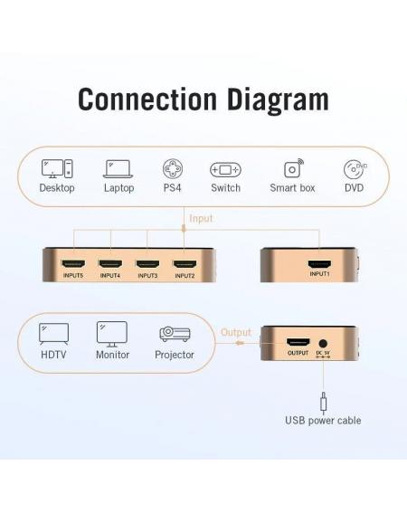 Duplicador Vention ACDG0/ 5 HDMI Hembra - HDMI Macho