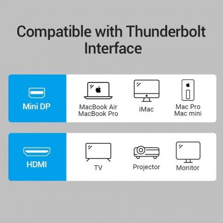 Adaptador Vention HBCBB/ Mini Displayport Macho - HDMI Hembra