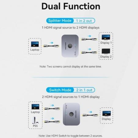 Conmutador HDMI 4K Bidireccional Vention AKPH0/ HDMI Hembra - 2x HDMI Hembra - USB Tipo-C Hembra