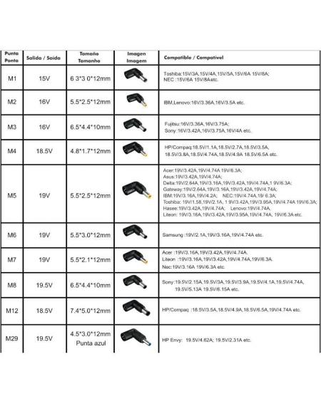 Cargador de Portátil Leotec Notebook/ 120W/ Automático/ 10 Conectores/ Voltaje 12-20V
