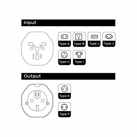 Cargador Universal Adaptador Internacional (World to Europe) COOL